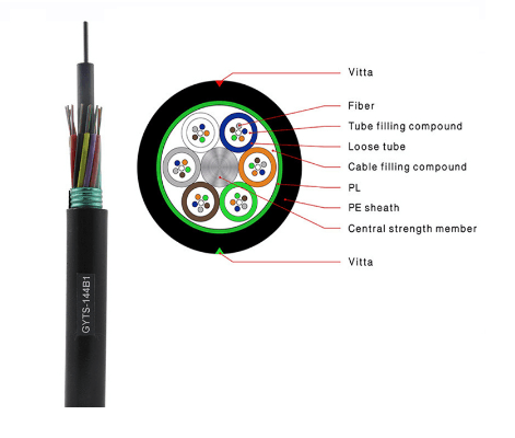 Optical Fiber Cable