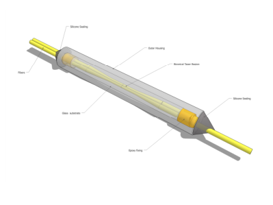 Single Mode Wavelength Independent Tree Splitters 