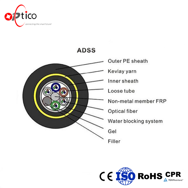 self support fiber optic cable ADSS